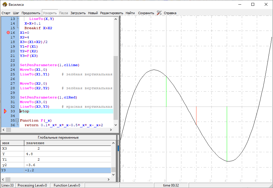 Численное решение уравнений