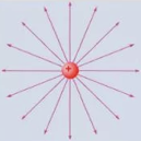 Cиловые линии электрического диполя