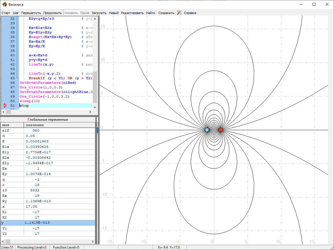 Cиловые линии электрического диполя